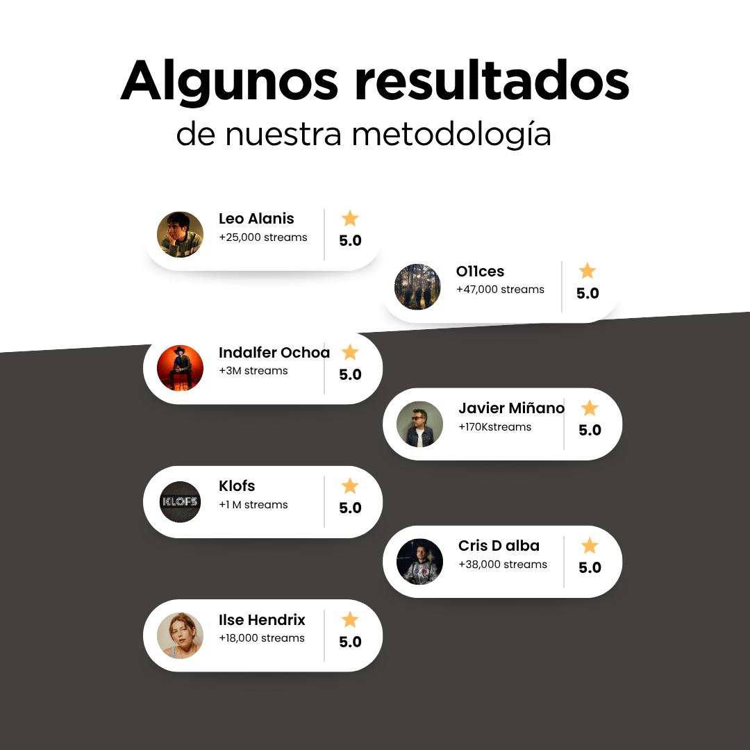 resultados curso